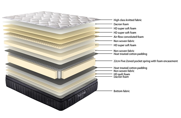 Posture Elite Plush Mattress