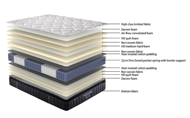 Queen Bed With Posture Elite Medium Mattress