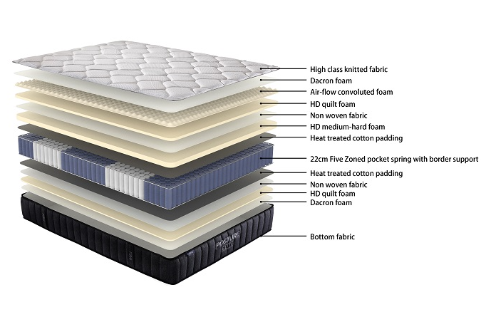 Posture Elite Firm Mattress + Base