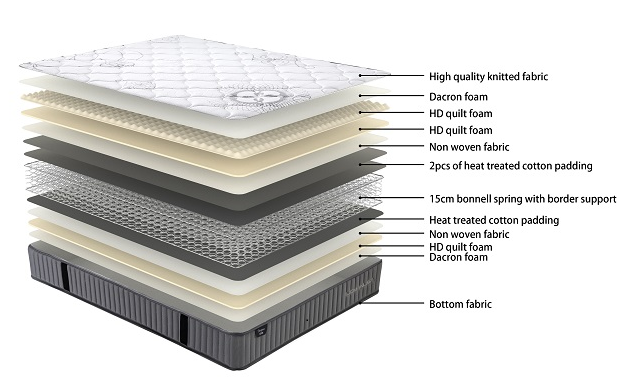 Sleepmax Econ Medium Firm Bed