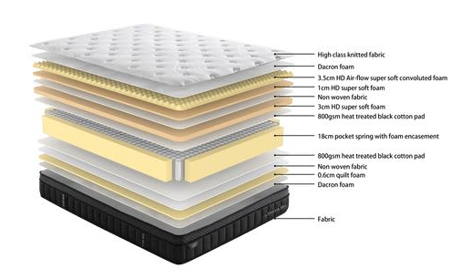 Bella Single Bed in Pocket Spring Pillow Top Pro