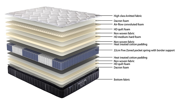 Posture Elite Medium Firm Mattress + Base