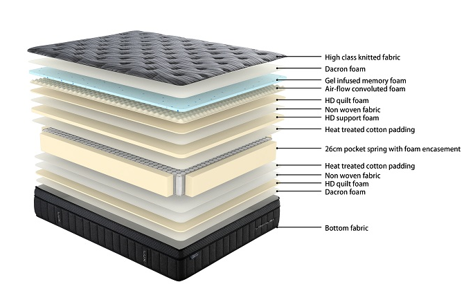 Sleepmax  Lux Gel Memory Bed