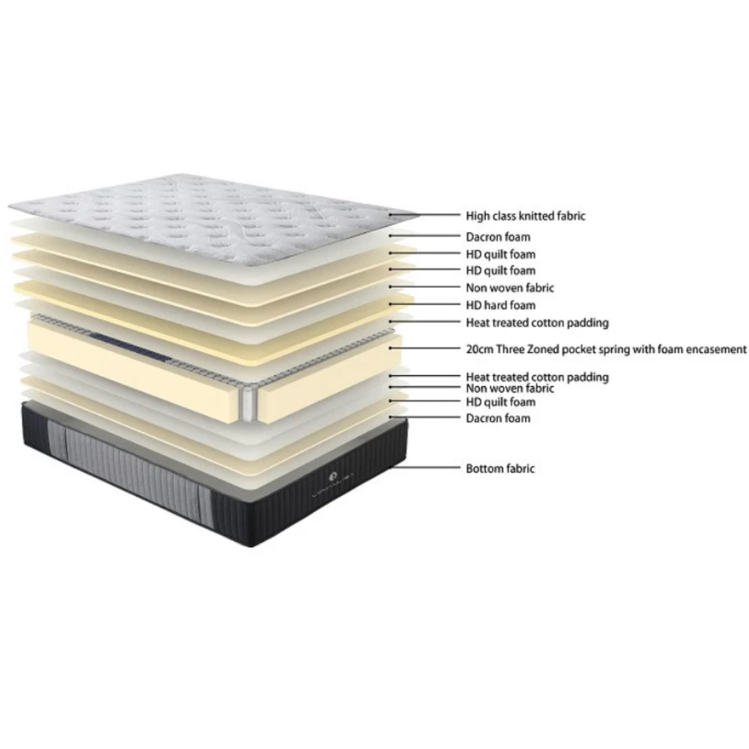 Sleepmax X-Firm Mattress