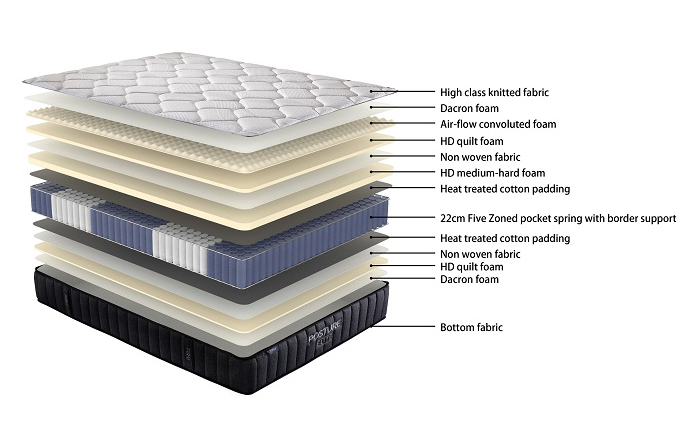 Posture Elite Firm Mattress