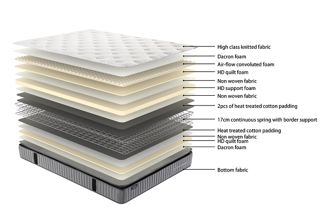 Queen Base With Pillow Top Mattress