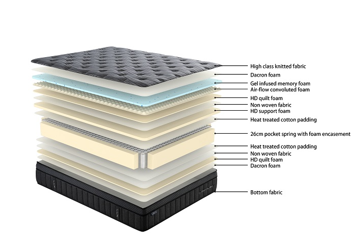 LomanLisa Lux Gel Memory Foam Mattress